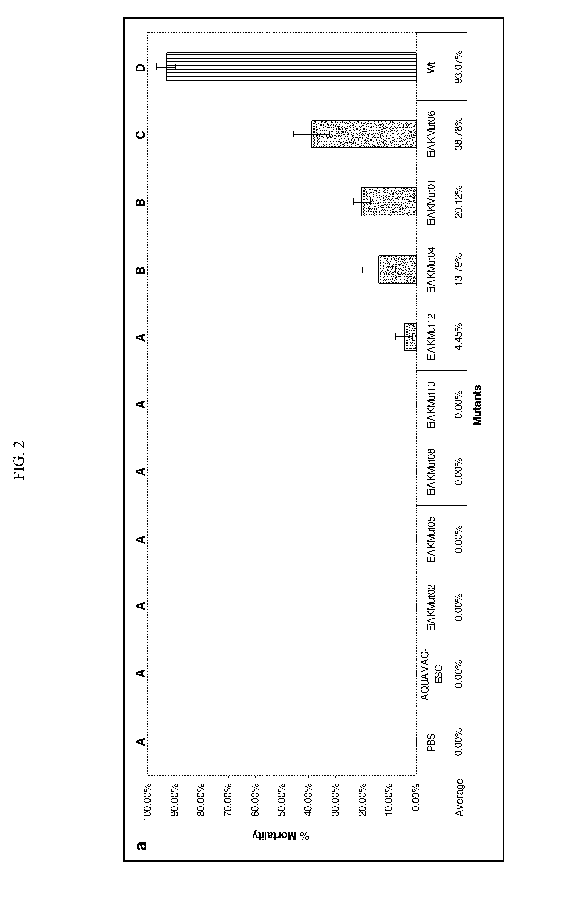 Live attenuated catfish vaccine and method of making