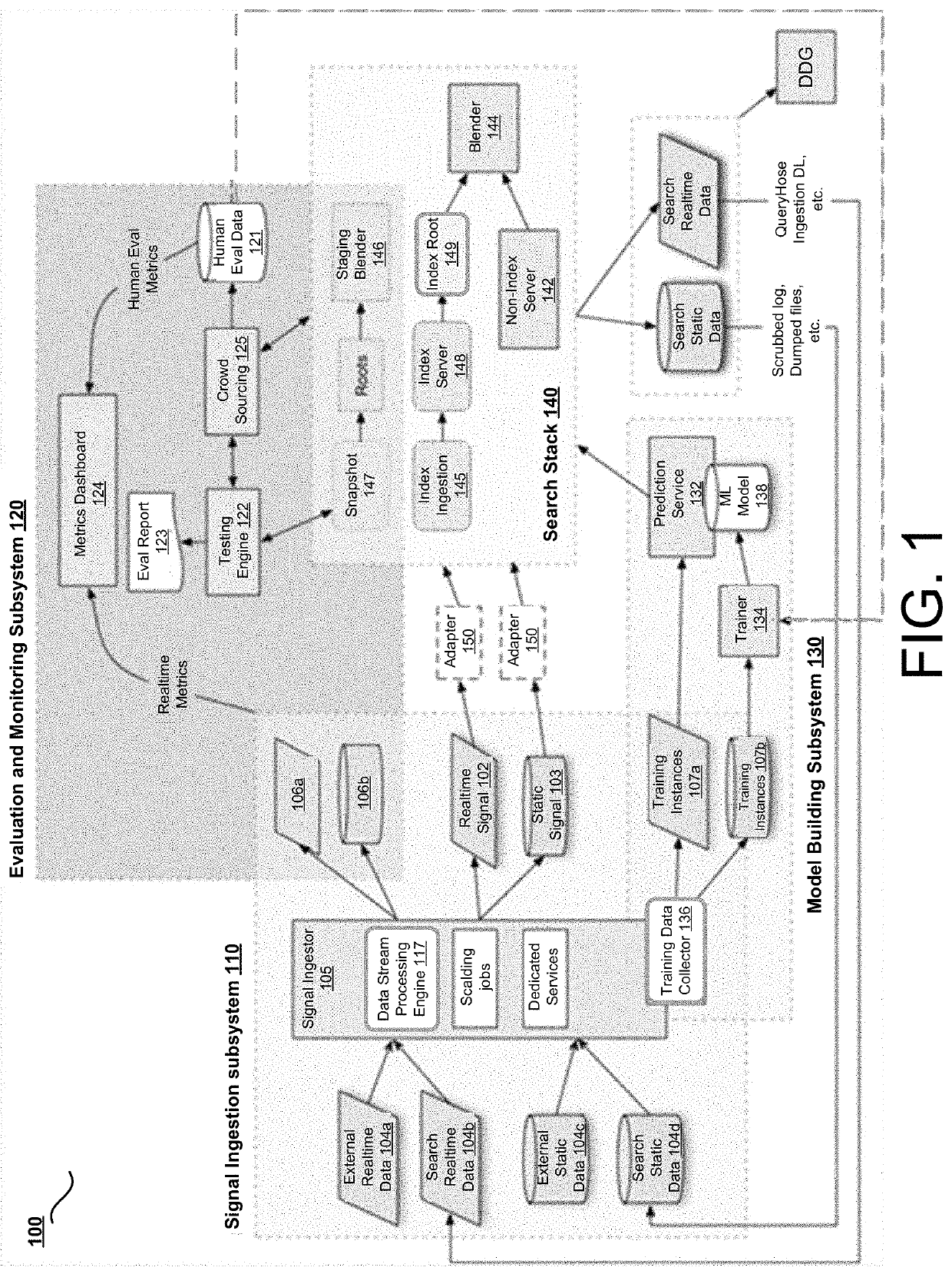 Evaluation infrastructure for testing real-time content search