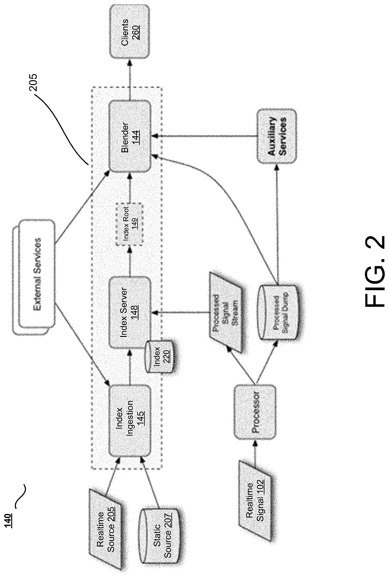 Evaluation infrastructure for testing real-time content search