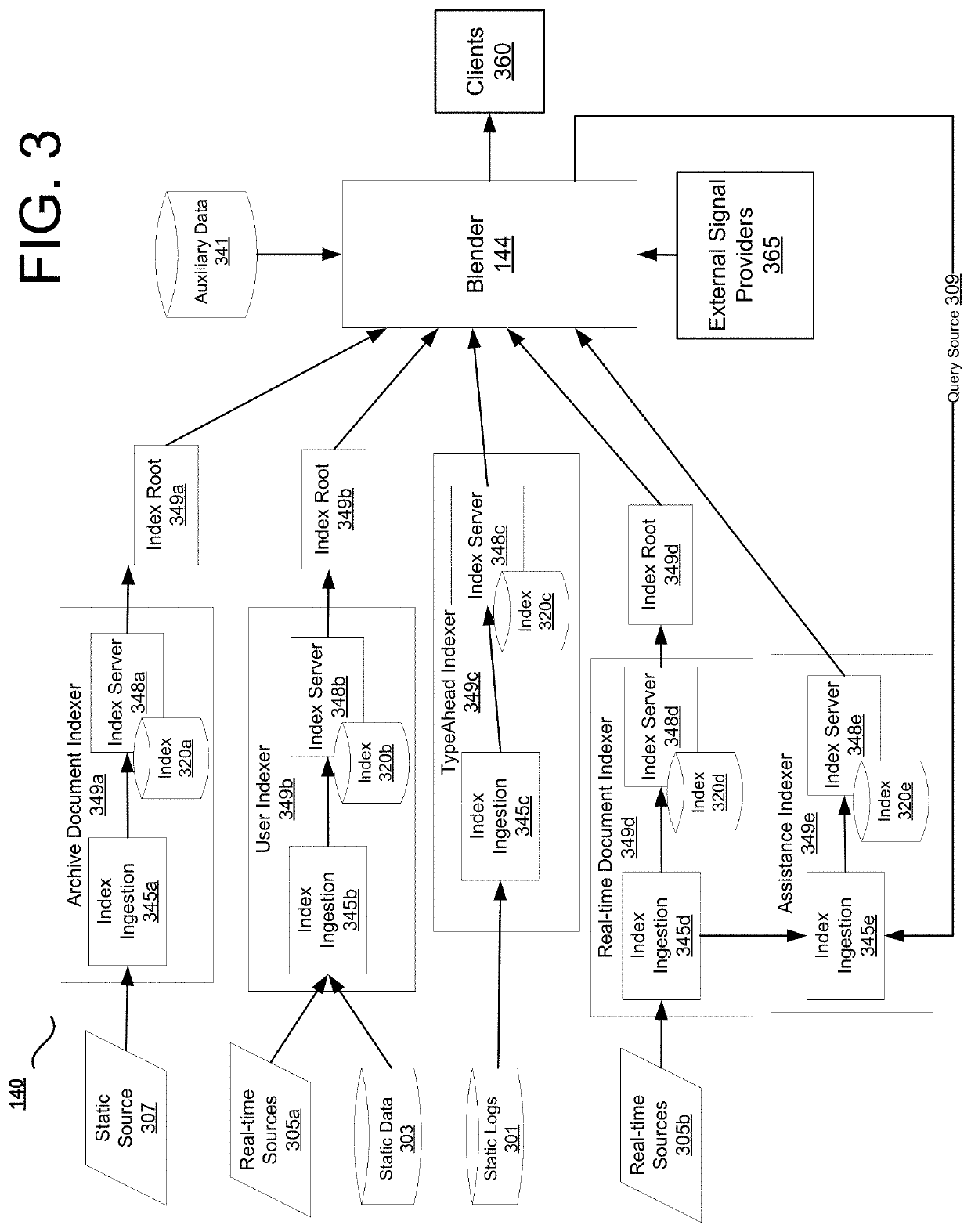 Evaluation infrastructure for testing real-time content search