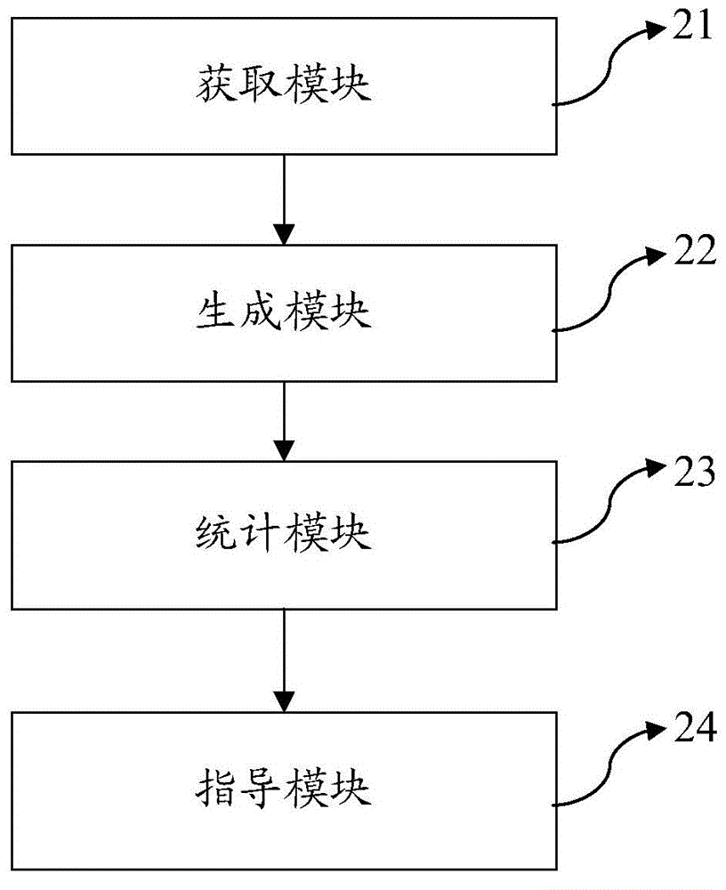 Exercise guidance method and terminal equipment