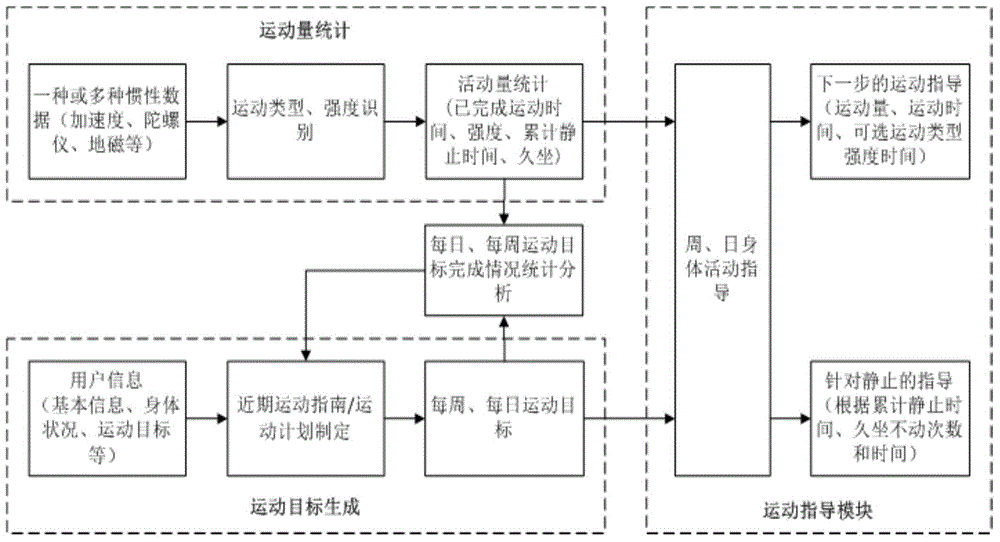 Exercise guidance method and terminal equipment