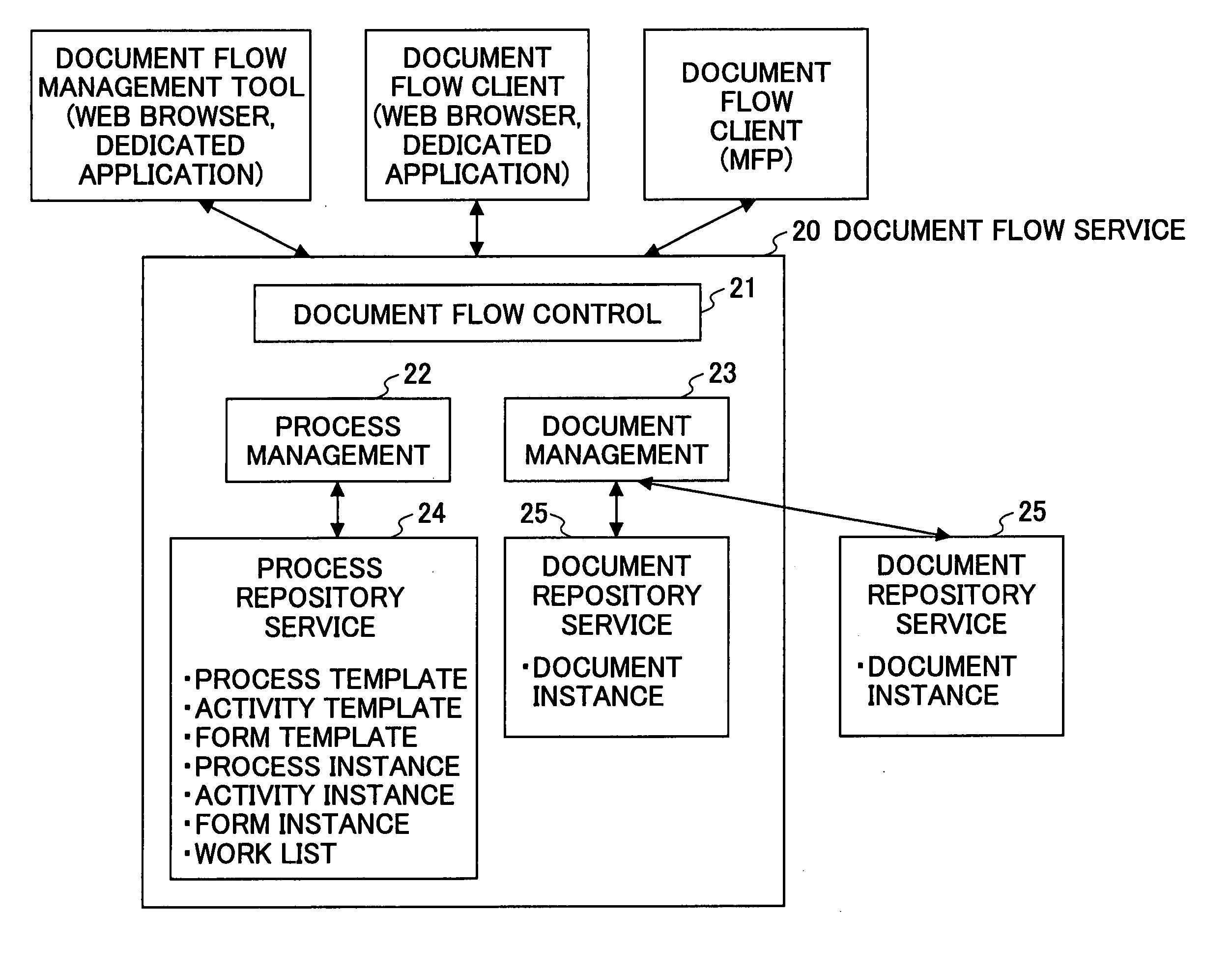 Workflow management apparatus and method