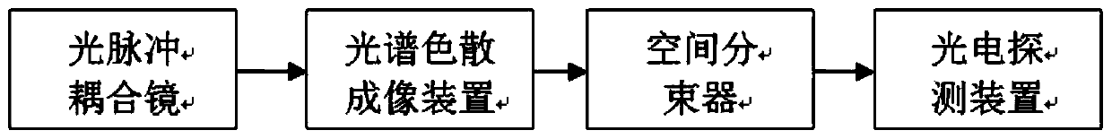 Measurement System of Carrier Envelope Phase of Ultrashort Optical Pulse with High Repetition Rate