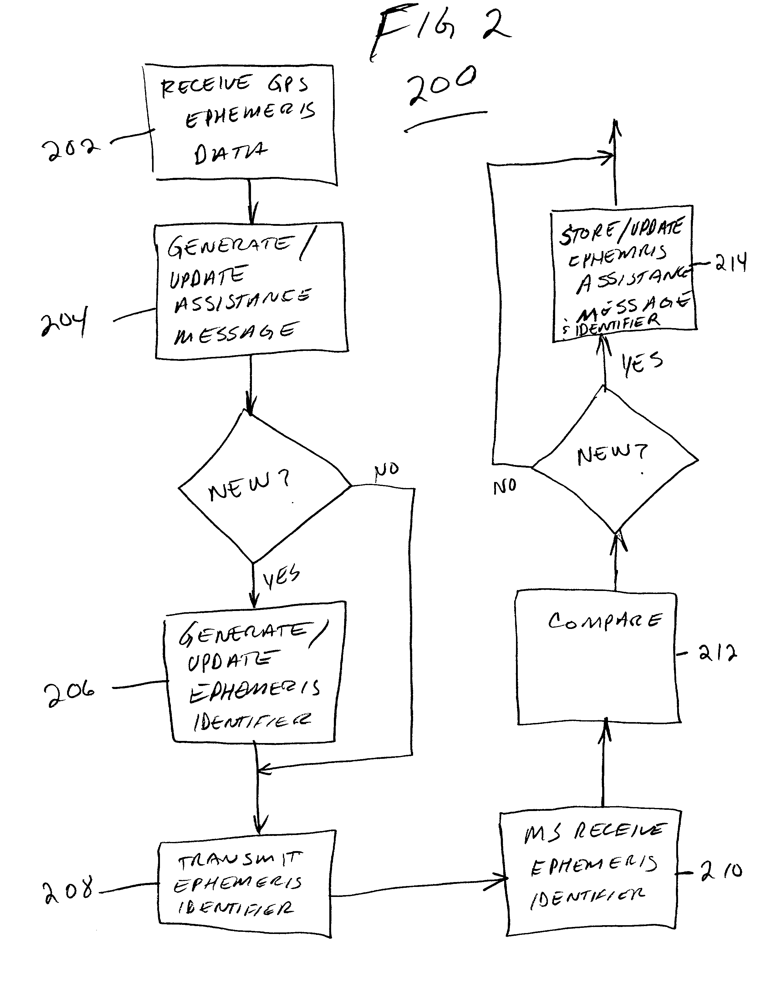 GPS assistance messages in cellular communications networks and methods therefor