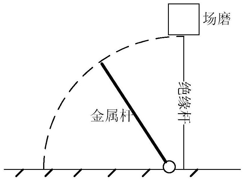 Pendulum type grounding rod design method and system for eliminating space electric field measurement accumulated charges