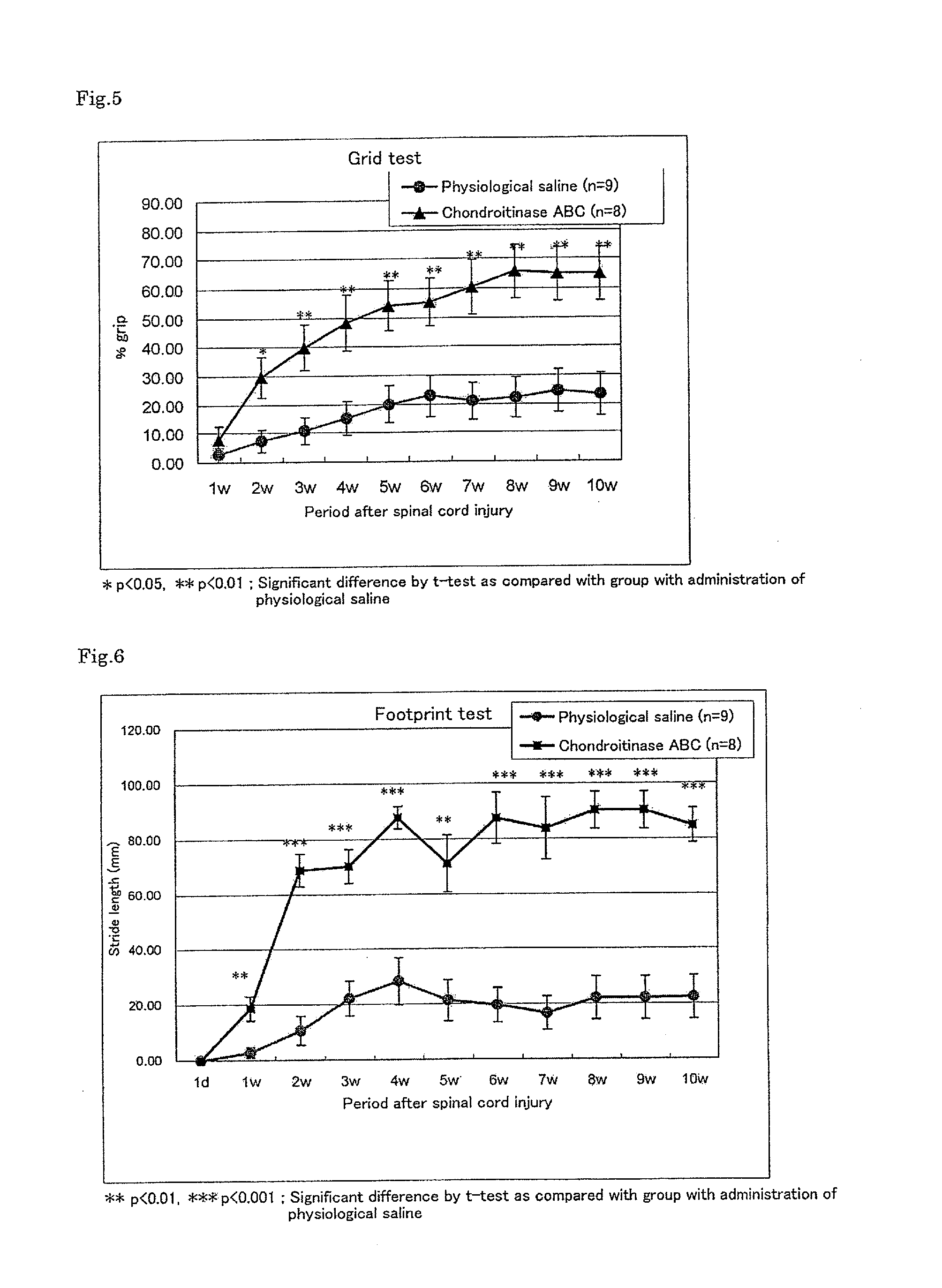 Agent for neuropathic pain