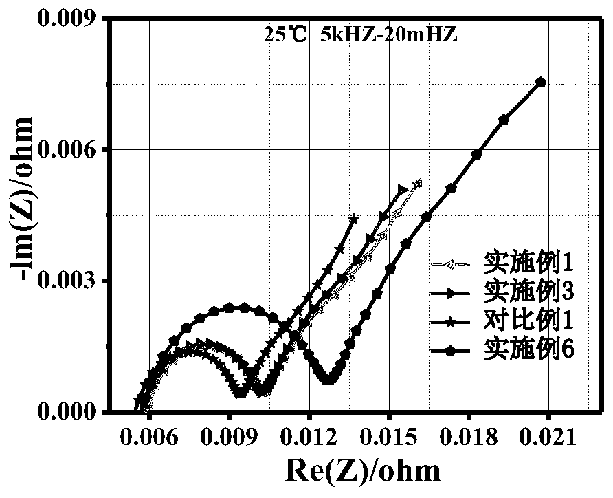 EC-free lithium ion battery electrolyte suitable for high nickel-silicon carbon system