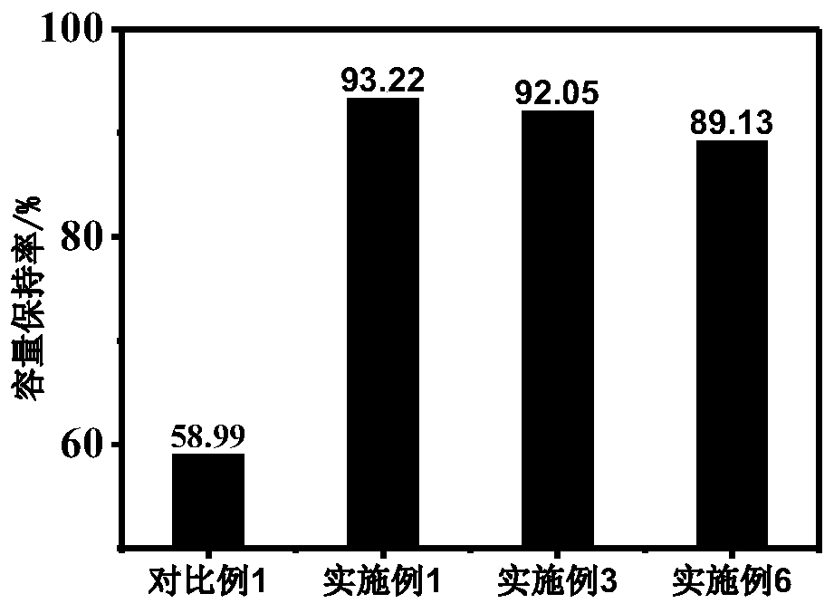 EC-free lithium ion battery electrolyte suitable for high nickel-silicon carbon system