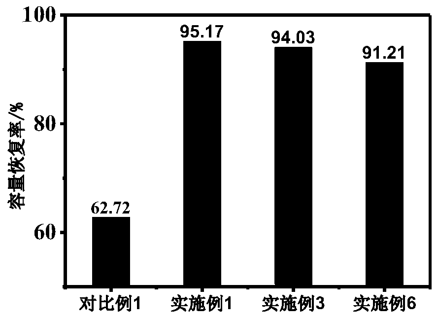 EC-free lithium ion battery electrolyte suitable for high nickel-silicon carbon system