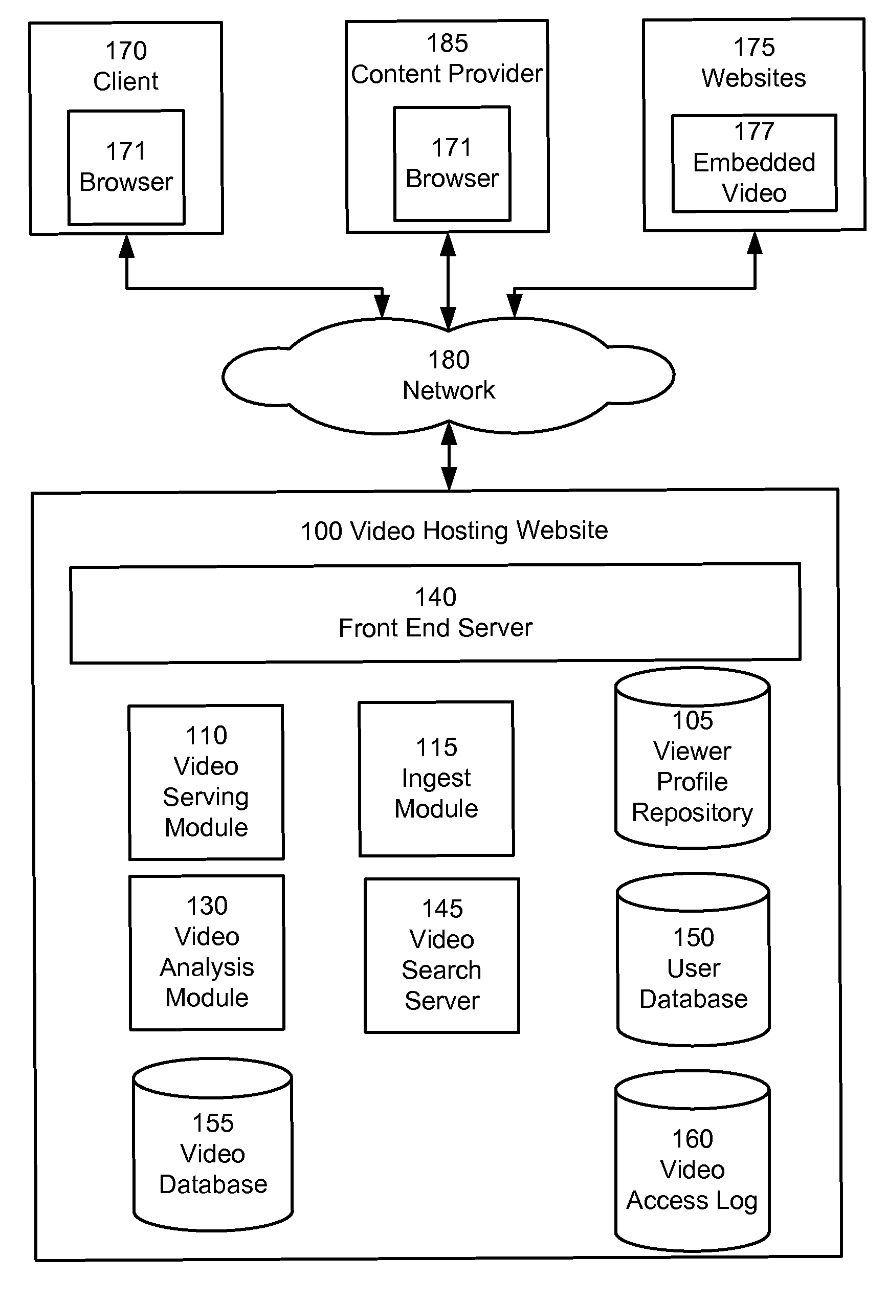 Video content analysis for automatic demographics recognition of users and videos