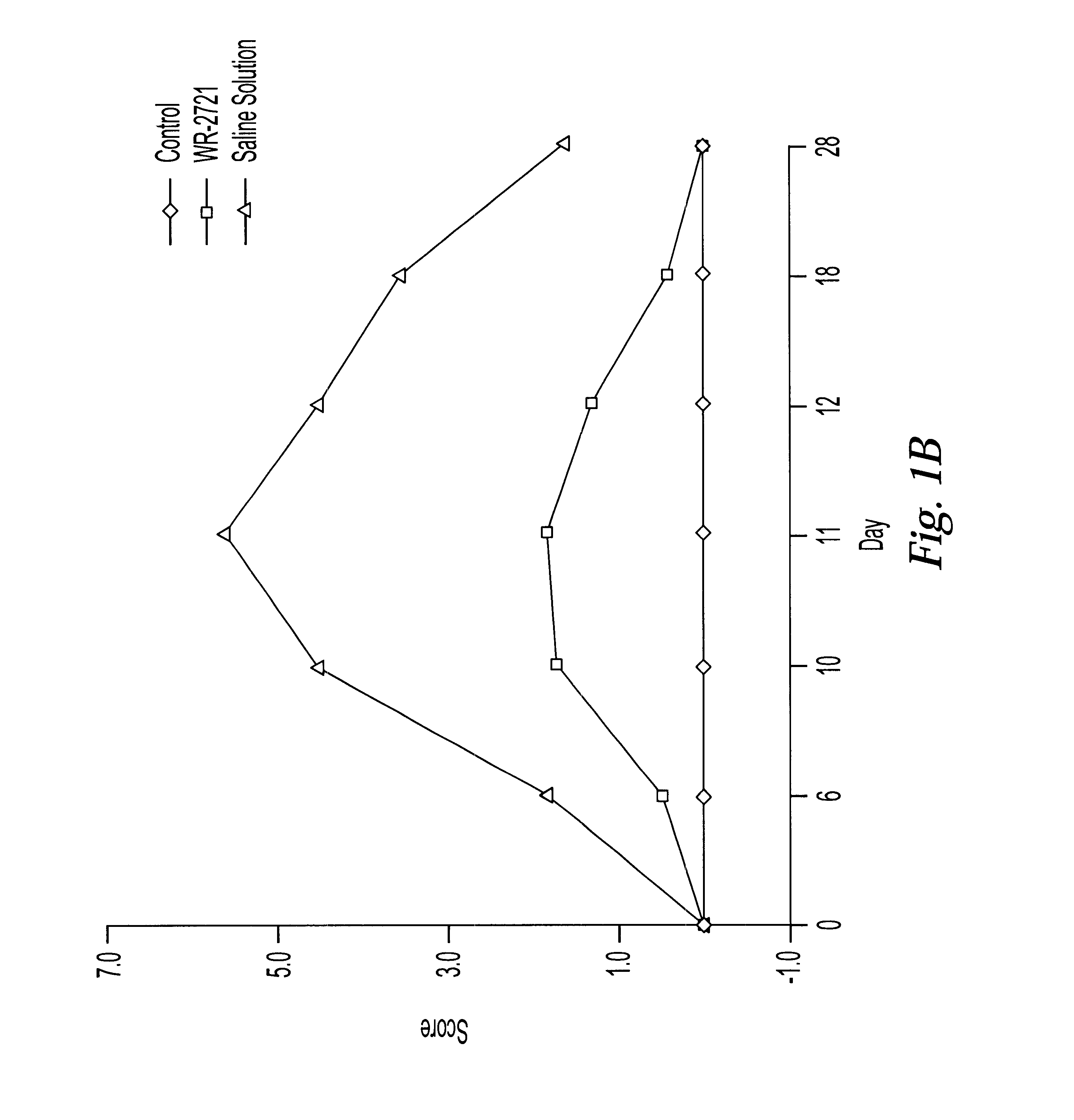 Pharmaceutical formulations comprising aminoalkyl phosphorothioates