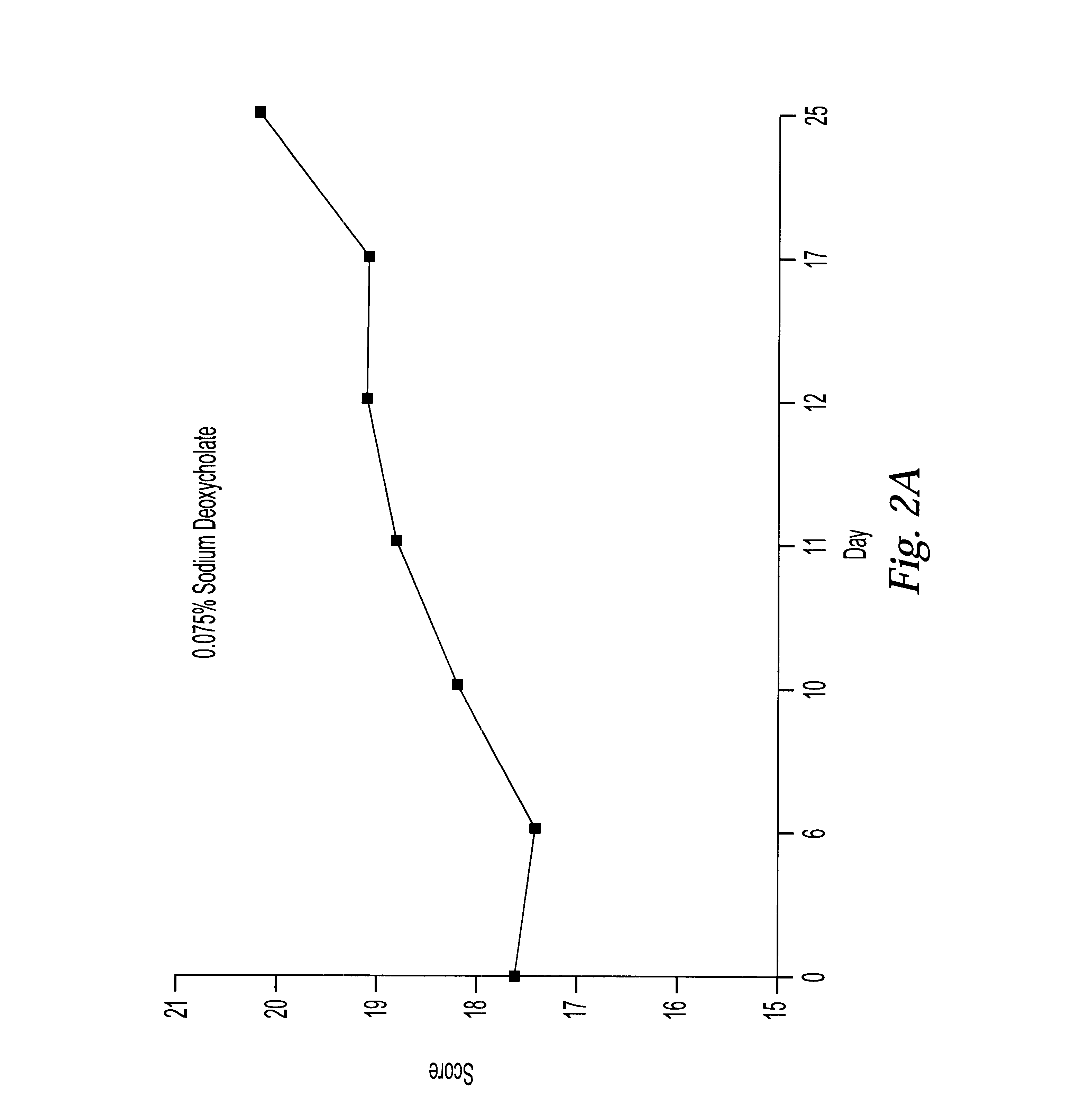 Pharmaceutical formulations comprising aminoalkyl phosphorothioates