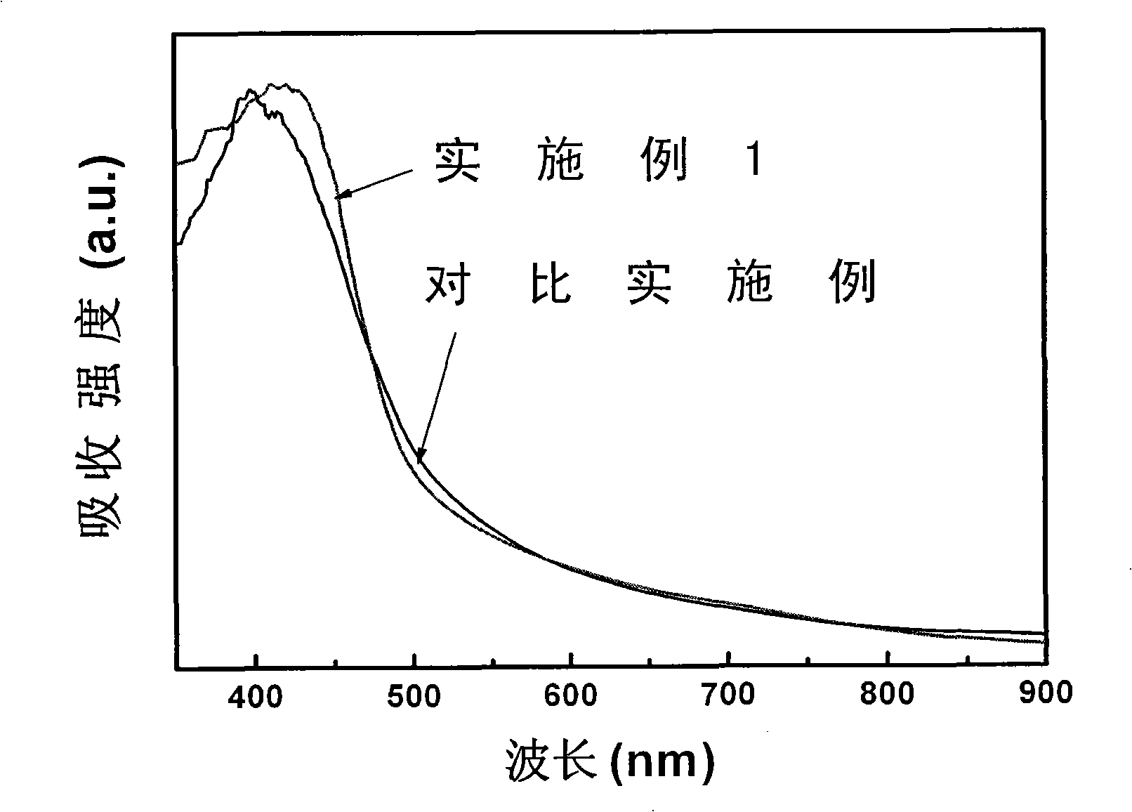 BiVO4 nano photoelectrode and application thereof in hydrogen production from water splitting