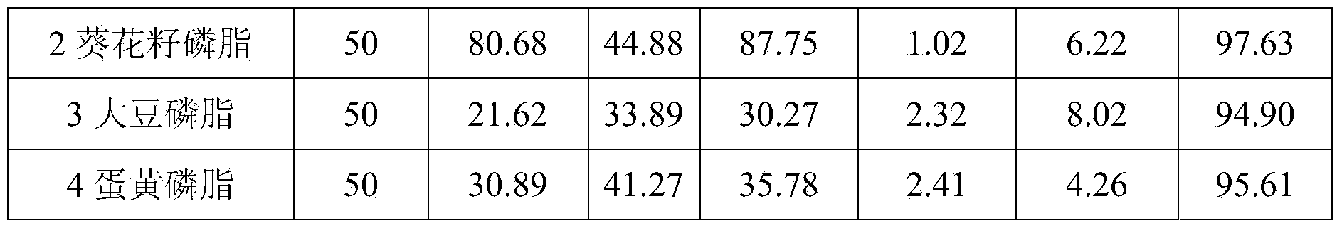 Method for preparing phosphatidyserine