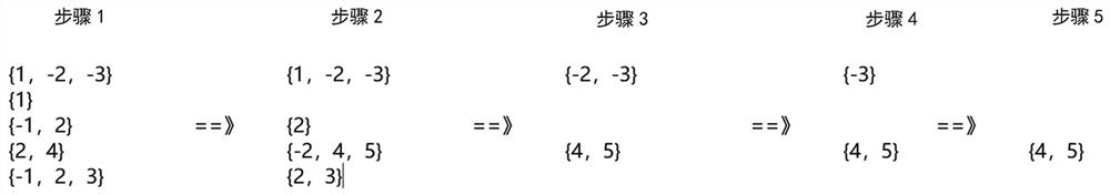 Branch heuristic calculation optimization method, SAT solver and storage medium