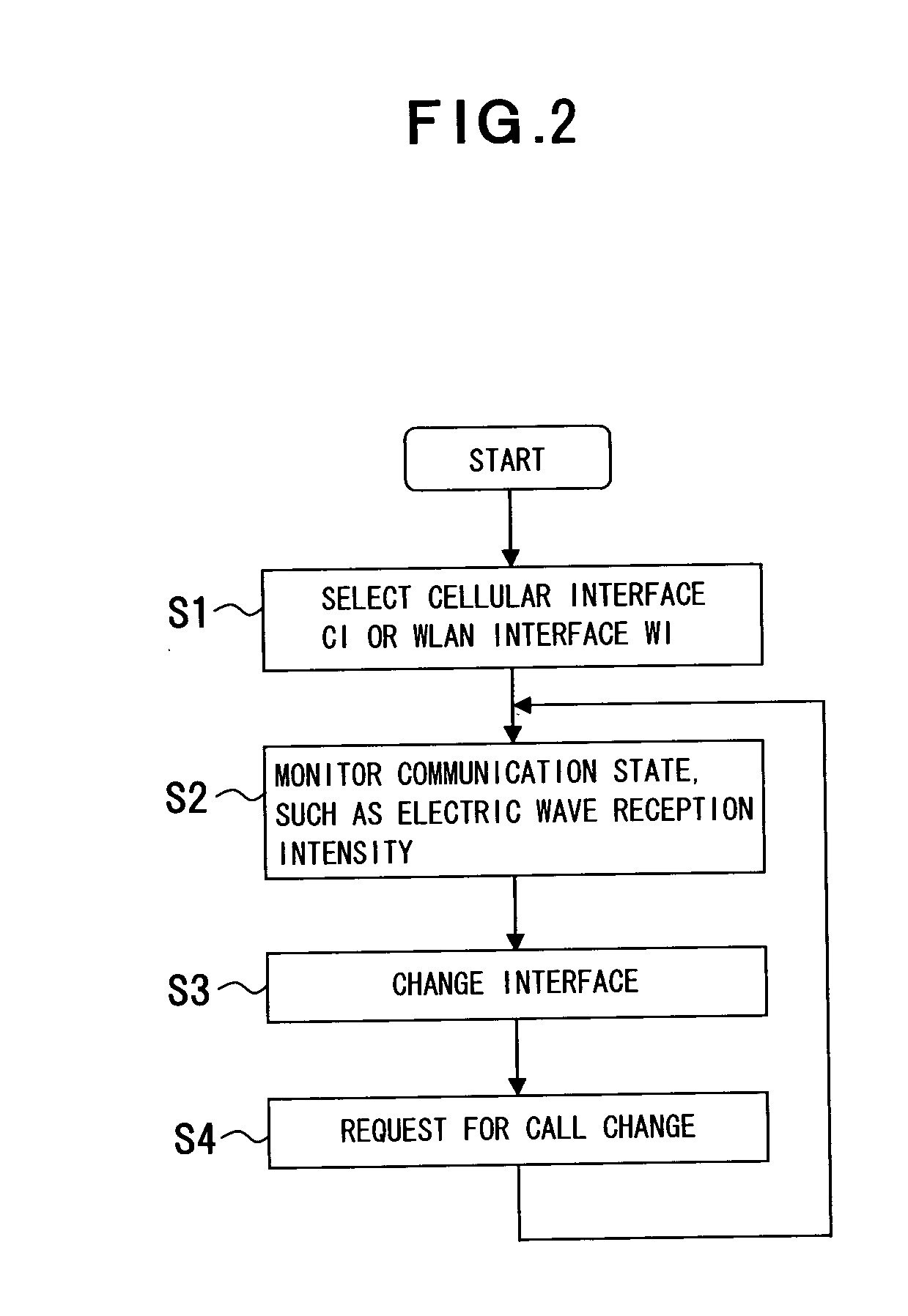 Communication apparatus, relay apparatus, communication system, communication method, and communication program