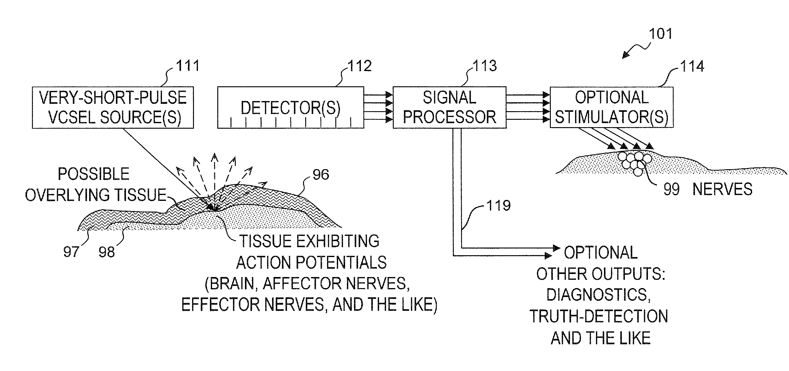 Apparatus and method for neural-signal capture to drive neuroprostheses or control bodily function