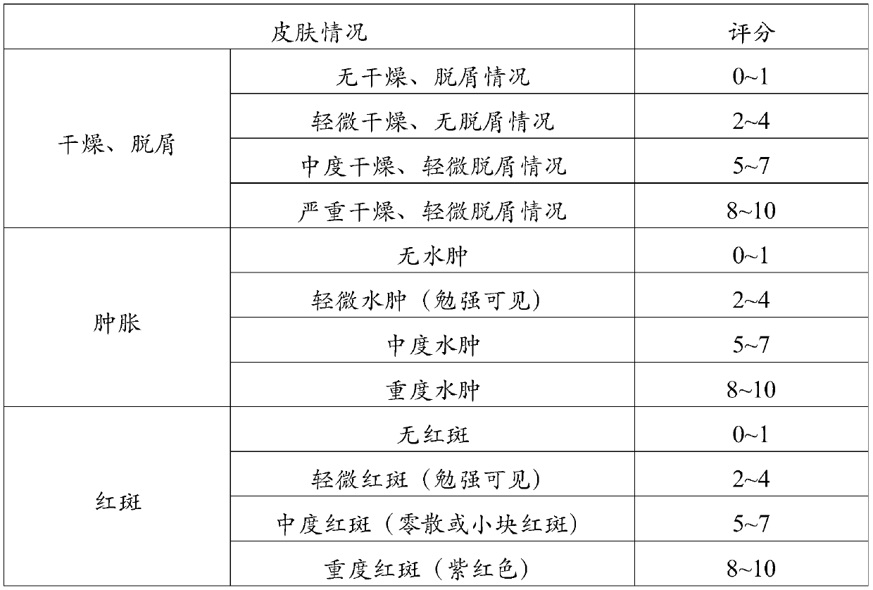 After-sun repair composition, preparation method of after-sun repair composition and cosmetic