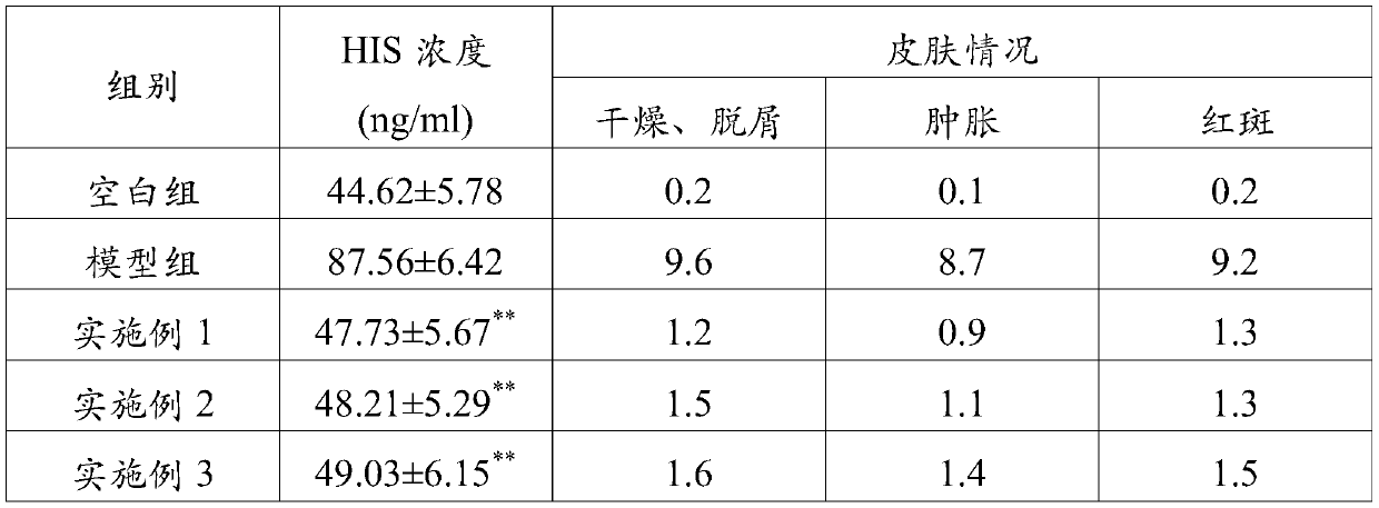 After-sun repair composition, preparation method of after-sun repair composition and cosmetic