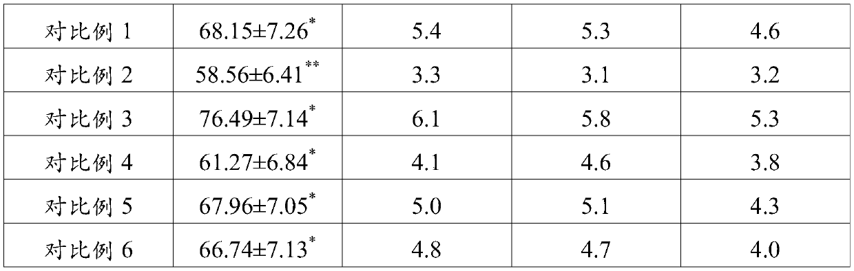 After-sun repair composition, preparation method of after-sun repair composition and cosmetic