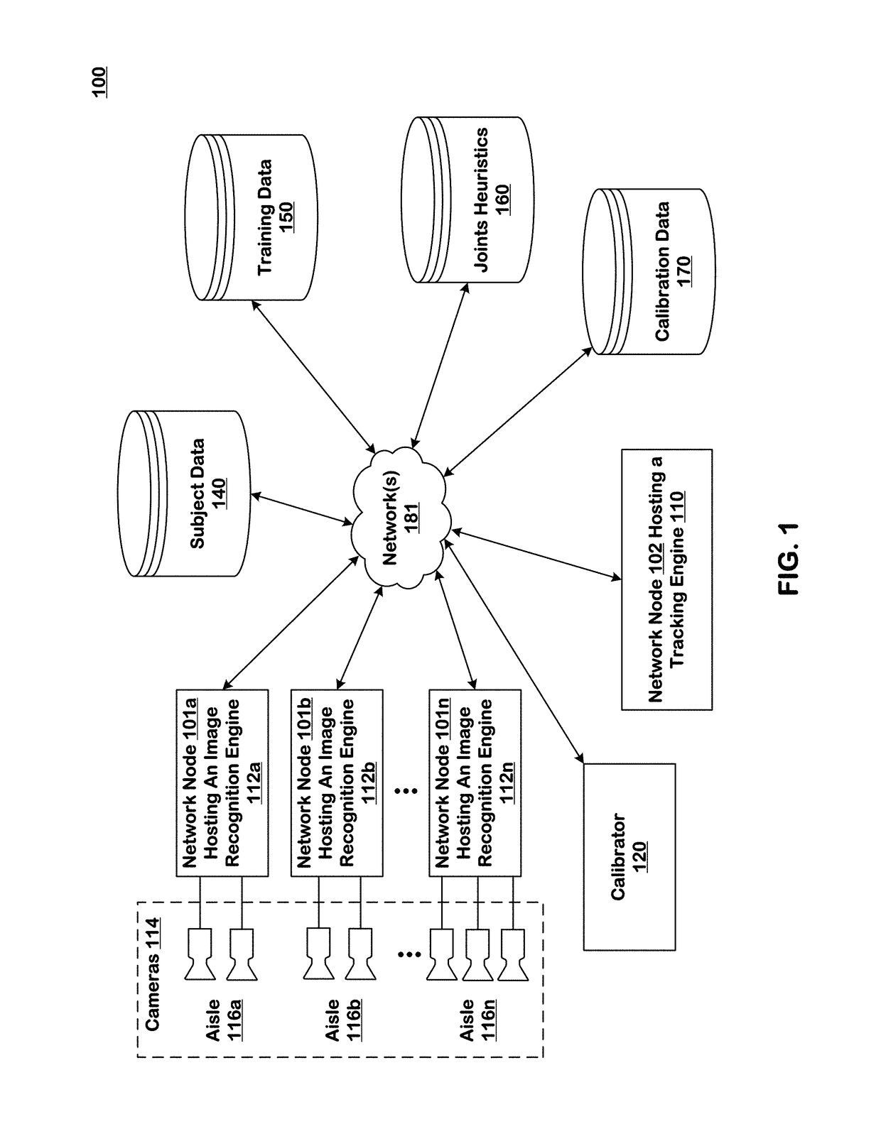 Item put and take detection using image recognition