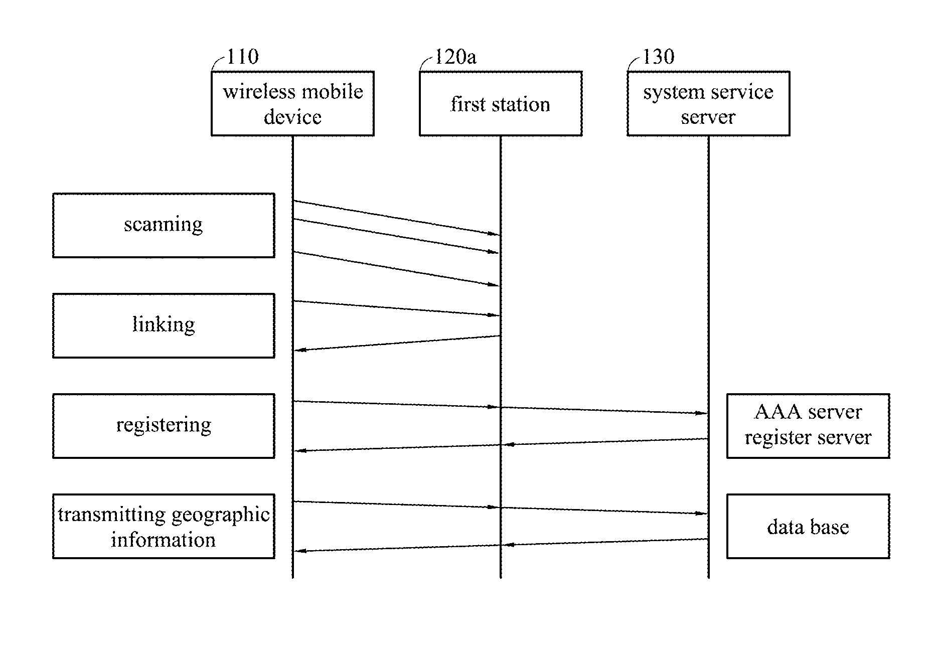 Wireless communication system for improving the handoff of the wireless mobile device according to geographic information and a method for improving handoff