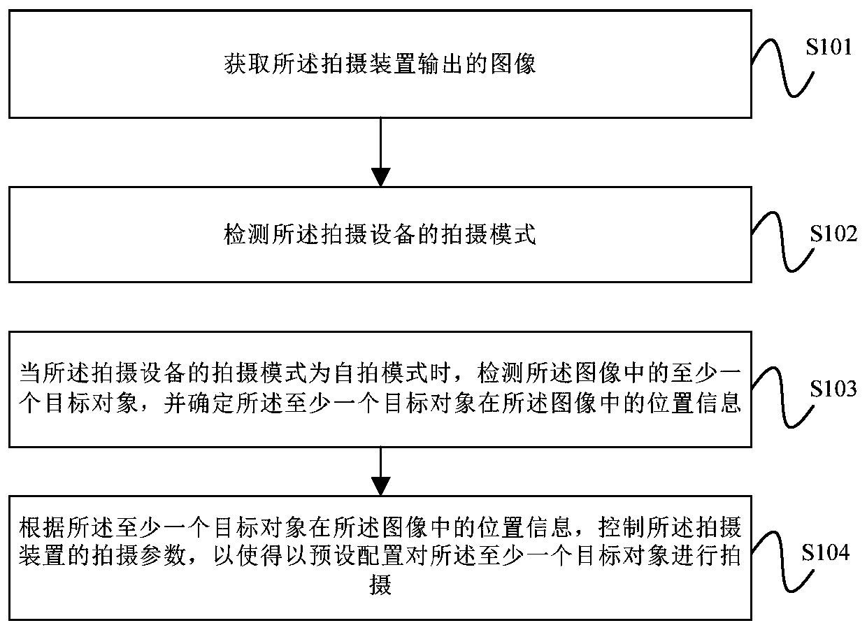 Shooting control method and device, equipment and storage medium