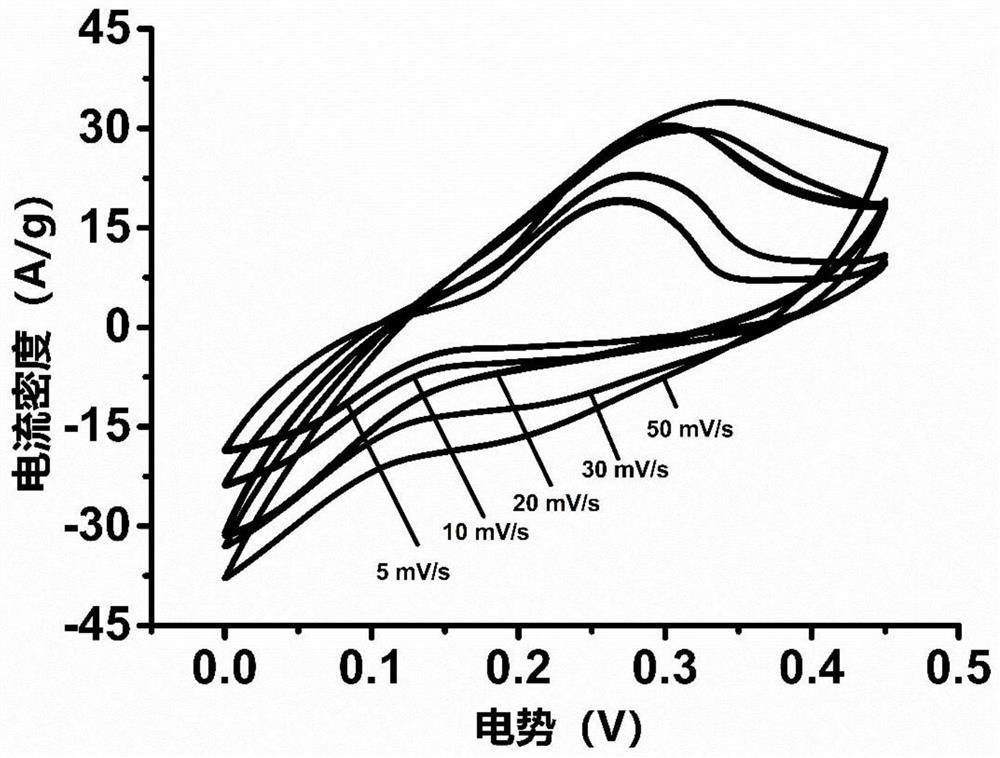 Nickel-based metal organic framework derived nitrogen-phosphorus-oxygen co-doped nickel/carbon composite material as well as preparation method and application thereof