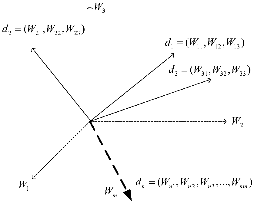 MeSH based medical literature set similarity measurement method