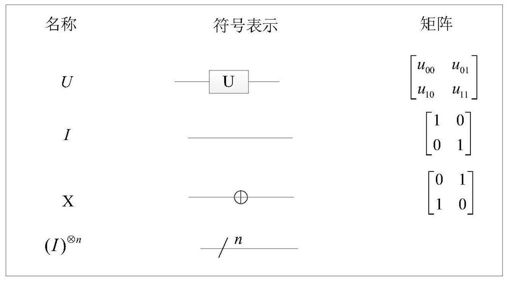 A Design Method for Type Conversion from Quantum Image to Quantum Real Signal