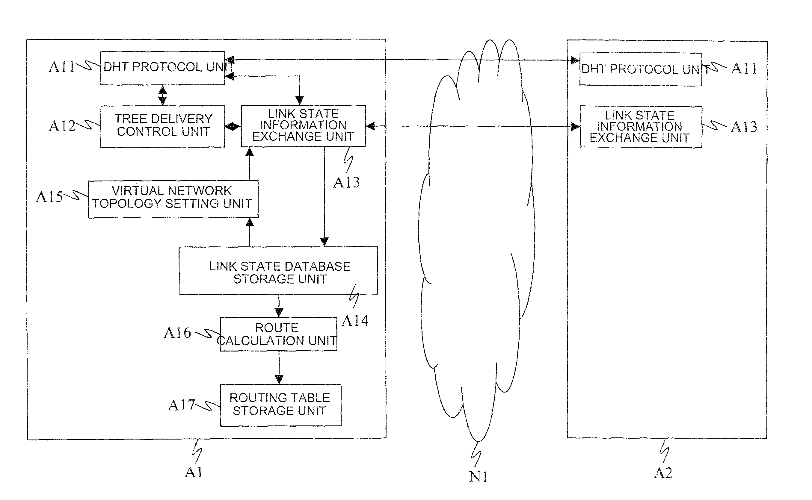 Node, routing control method, and routing control program