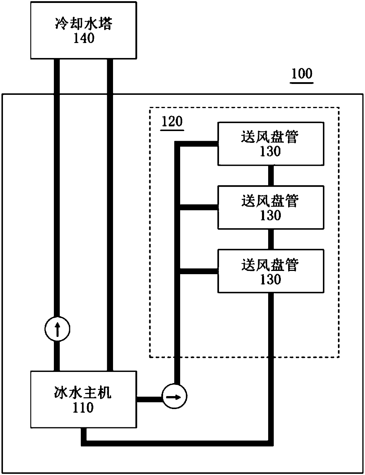 Temperature-based flow valve and flow control method