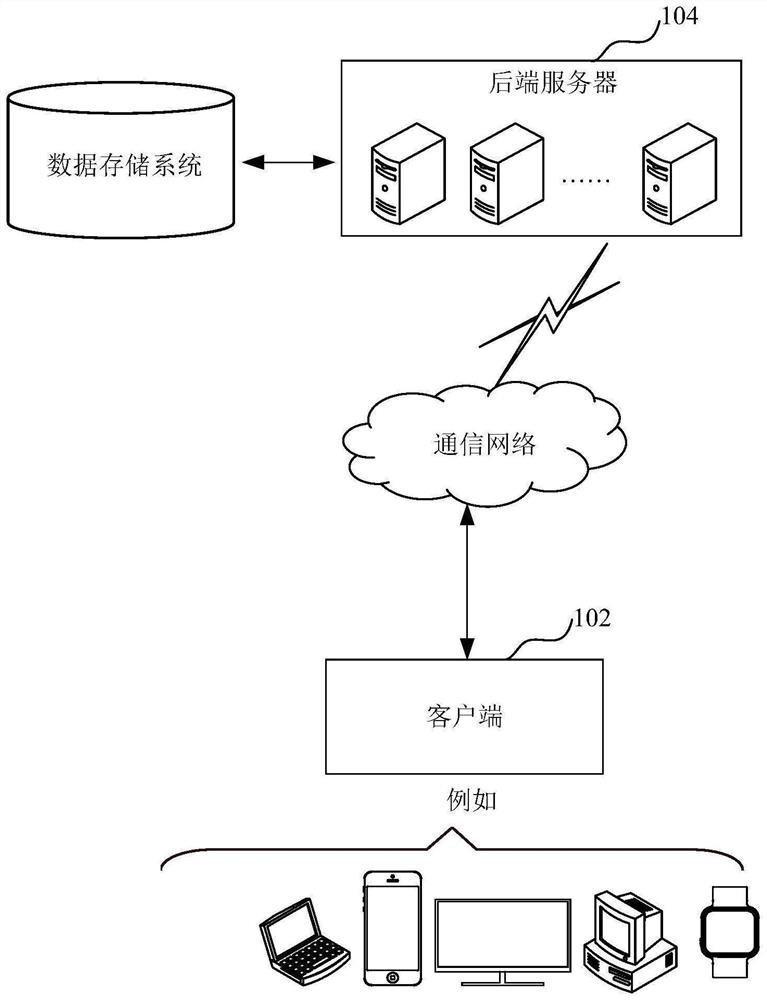 Token processing method and device, computer equipment and storage medium