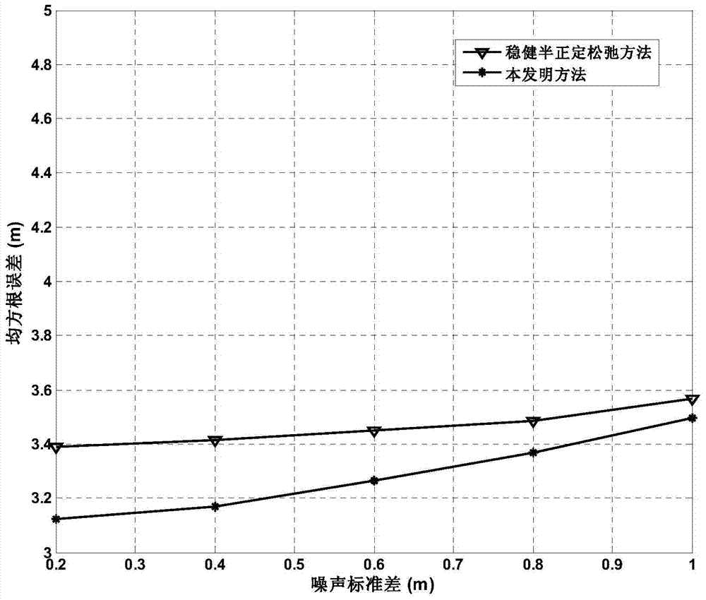 A Non-Line-of-Sight Robust Positioning Method Based on Signal Time of Arrival in Wireless Networks