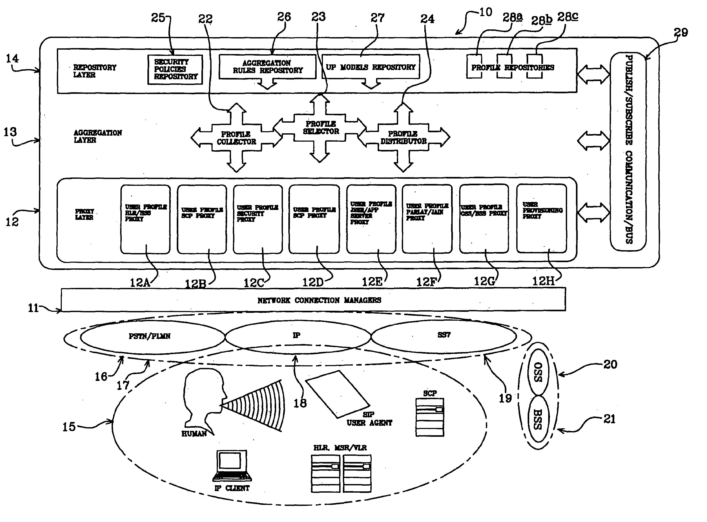 System for managing user profile data