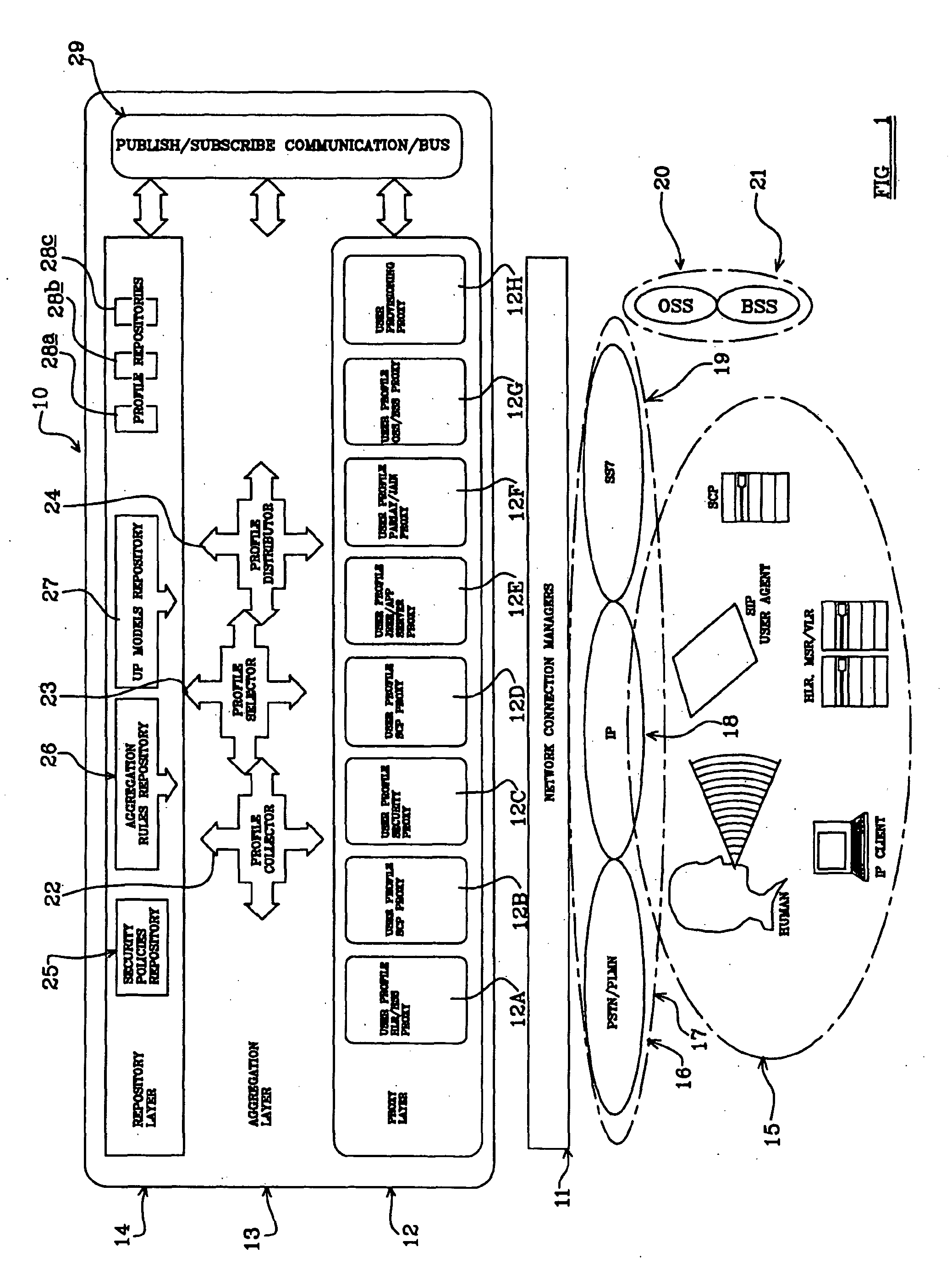 System for managing user profile data