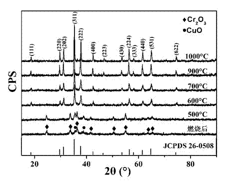 Method for preparing solar selective heat absorbing paint by using spinel type pigment as light absorbent