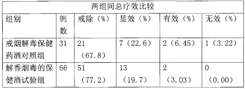 Health wine for releasing toxin of cigarette and producing method thereof