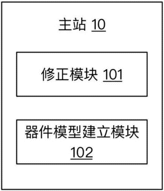 Automatic identification system of area topology