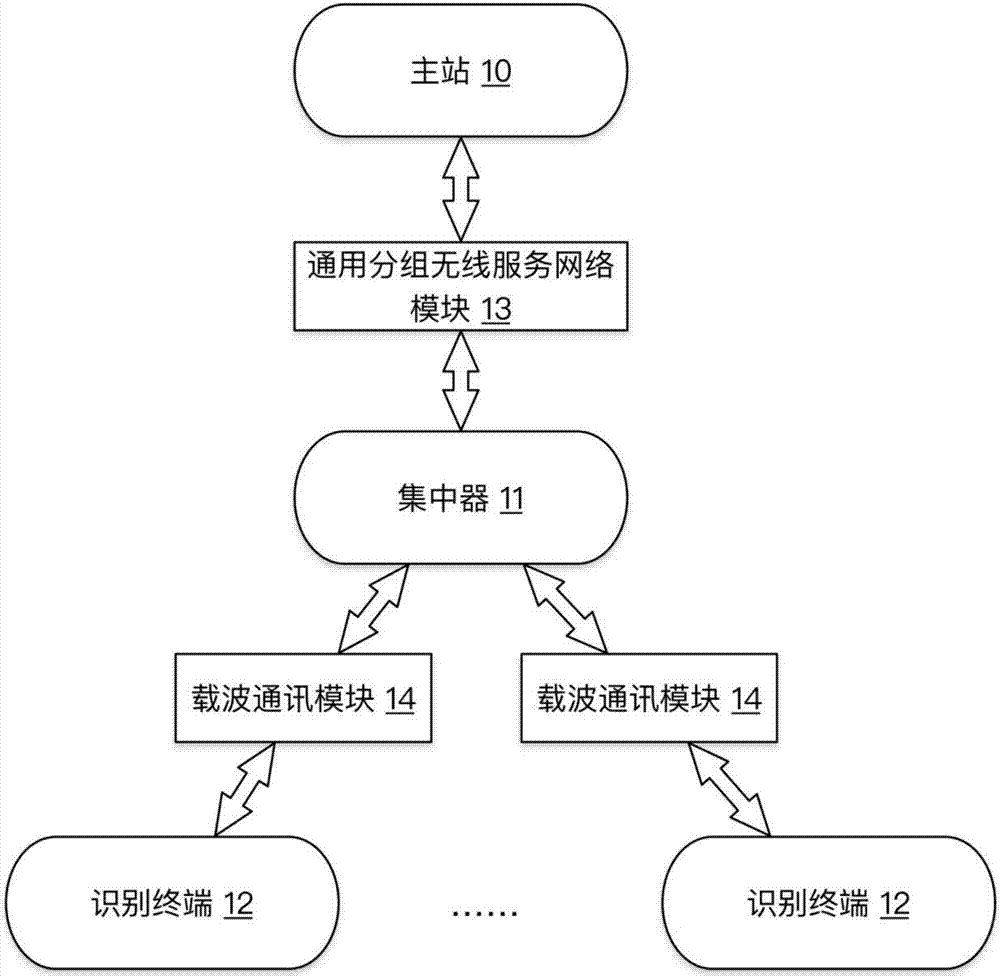 Automatic identification system of area topology