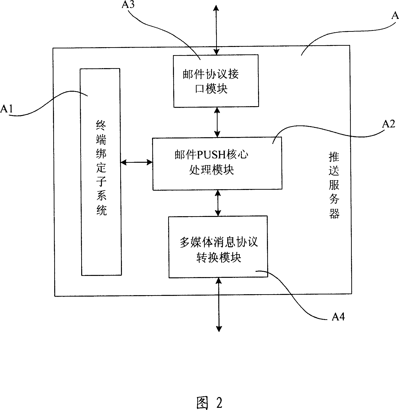 Push-mail system based on mobile network and receiving/sending method for mails