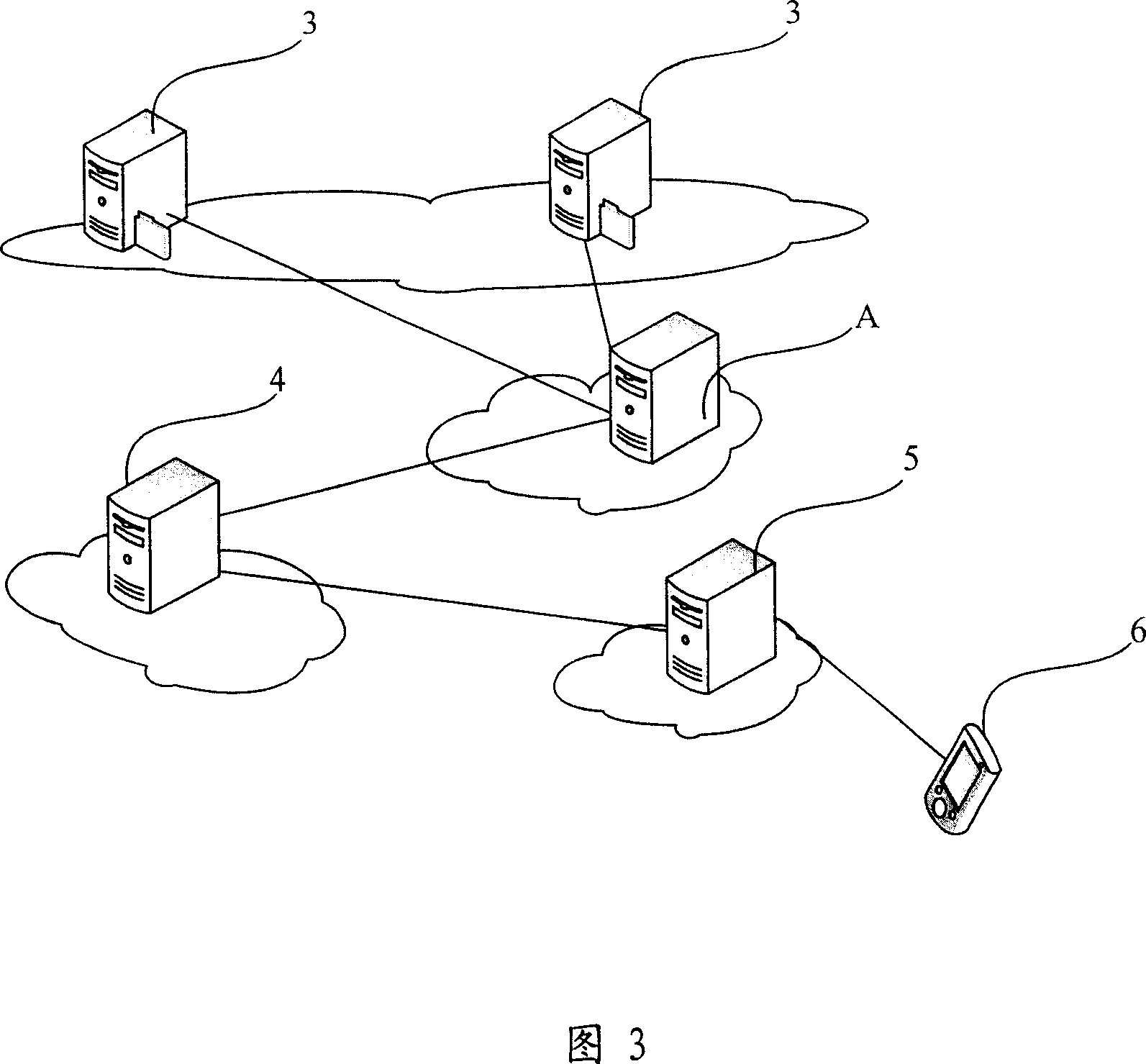 Push-mail system based on mobile network and receiving/sending method for mails