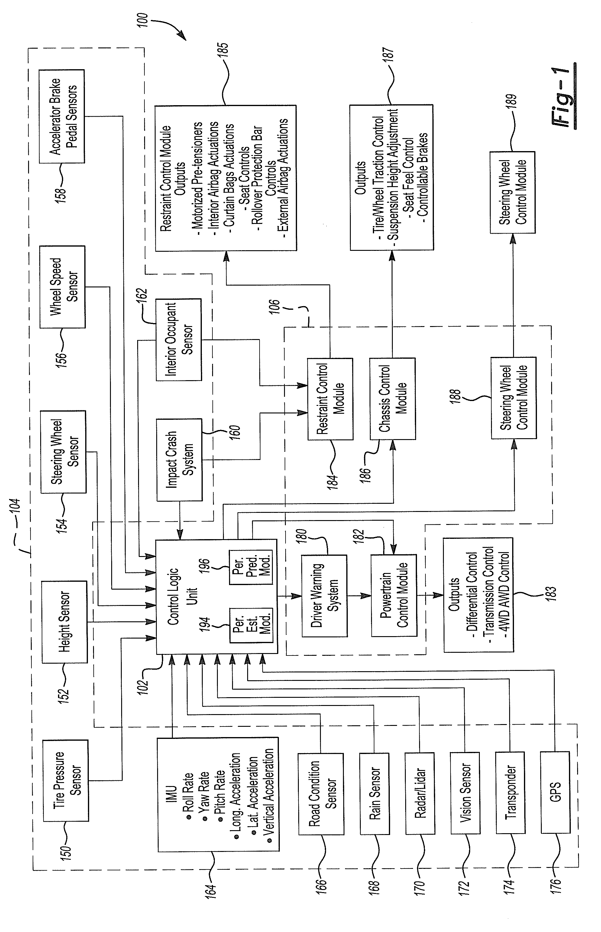 Active safety system