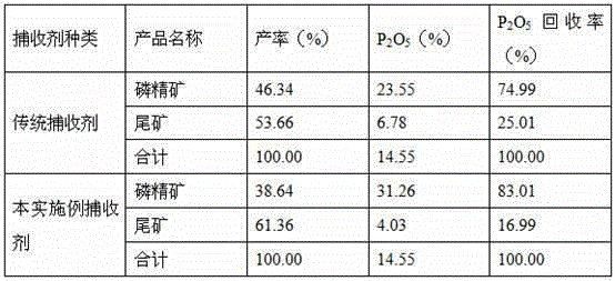 Phosphate rock flotation collector and preparation method thereof