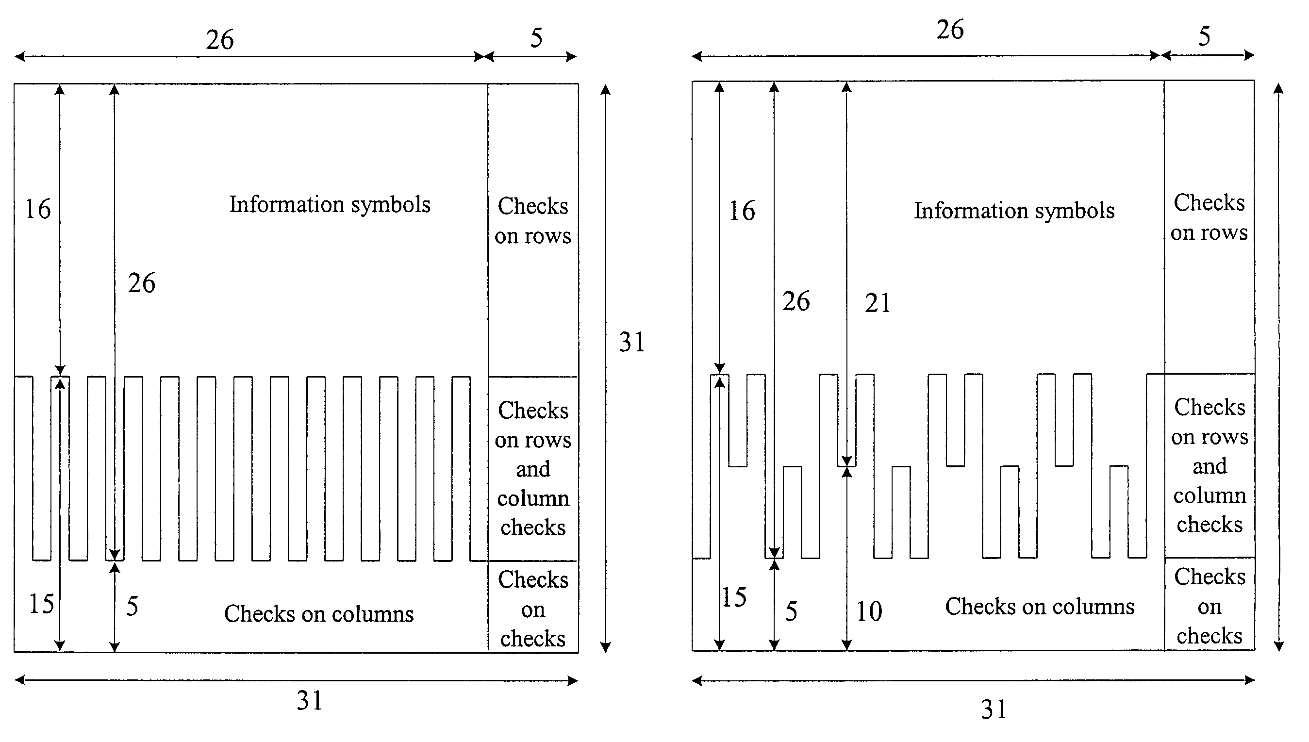 Multi-dimensional irregular array codes and methods for forward error correction, and apparatuses and systems employing such codes and methods