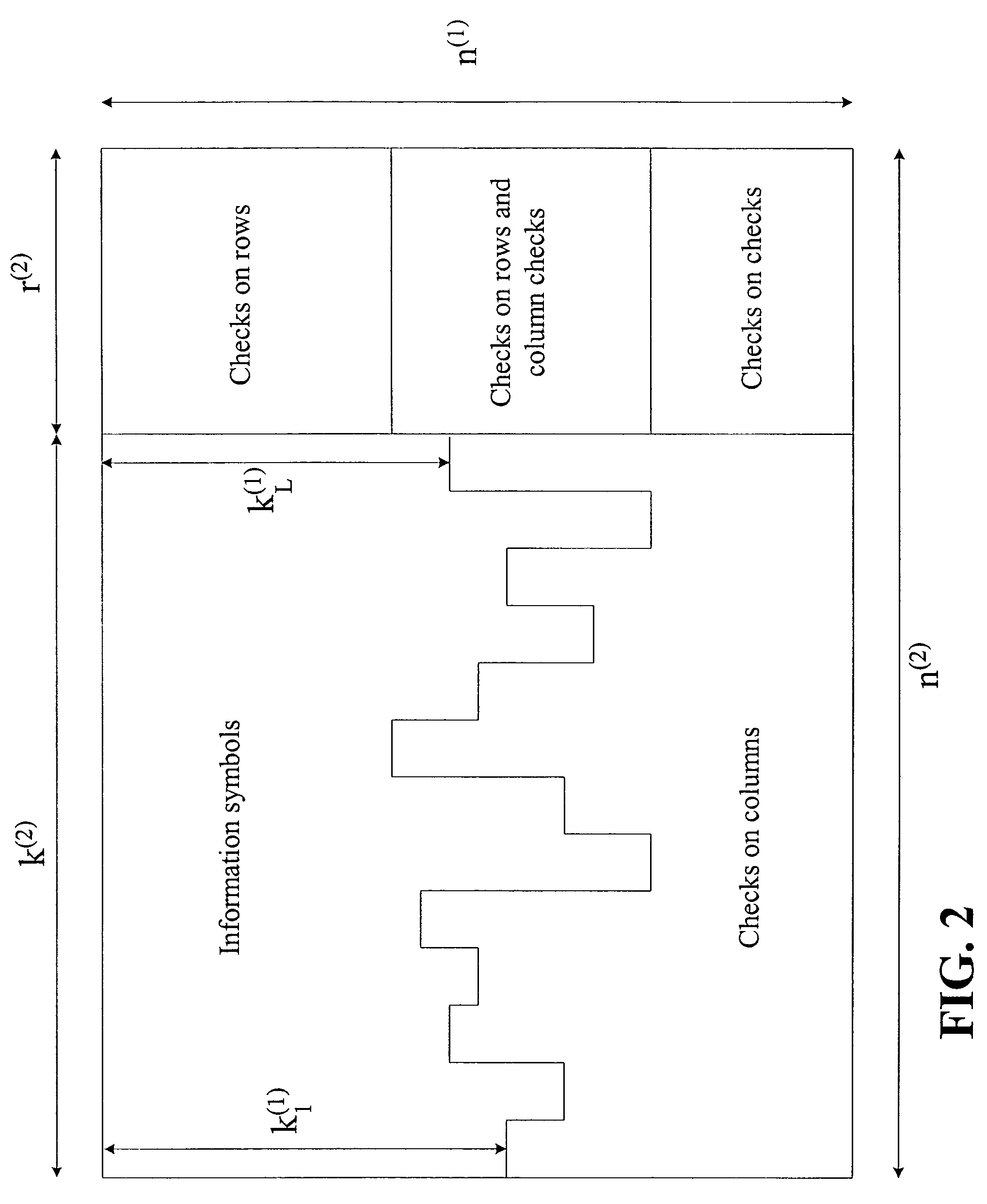 Multi-dimensional irregular array codes and methods for forward error correction, and apparatuses and systems employing such codes and methods