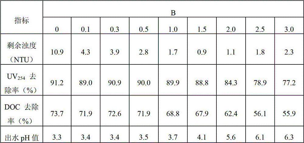 Polymerized titanium tetrachloride inorganic polymeric flocculant and preparation method of inorganic polymeric flocculant