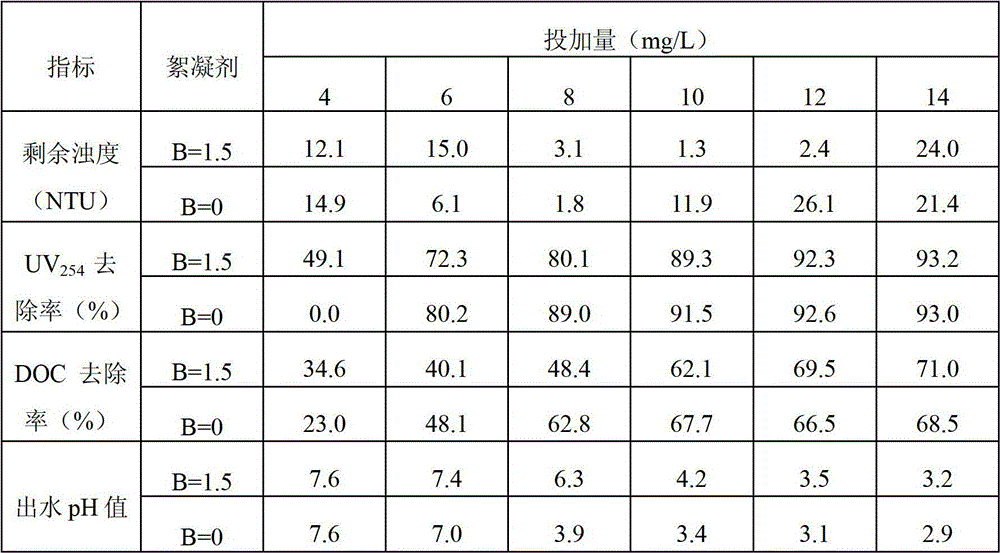 Polymerized titanium tetrachloride inorganic polymeric flocculant and preparation method of inorganic polymeric flocculant