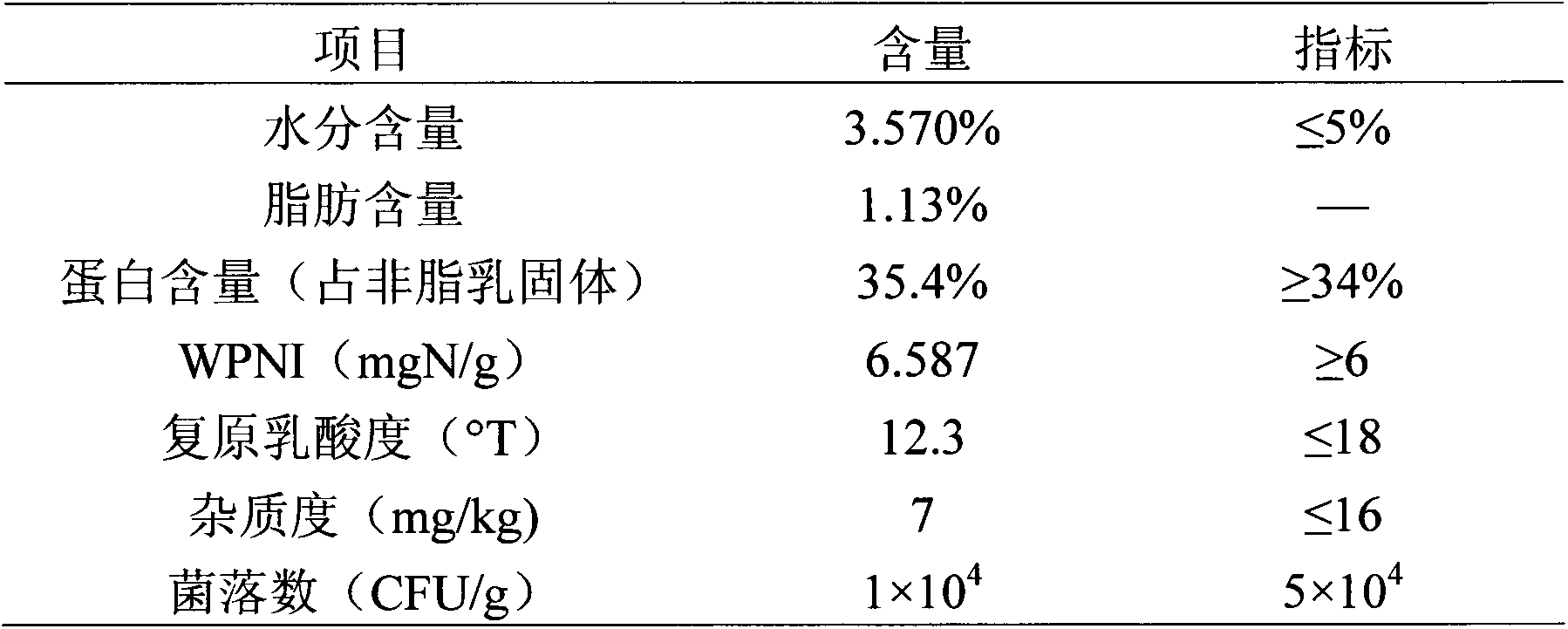 Preparation method of low-heat dried skim milk